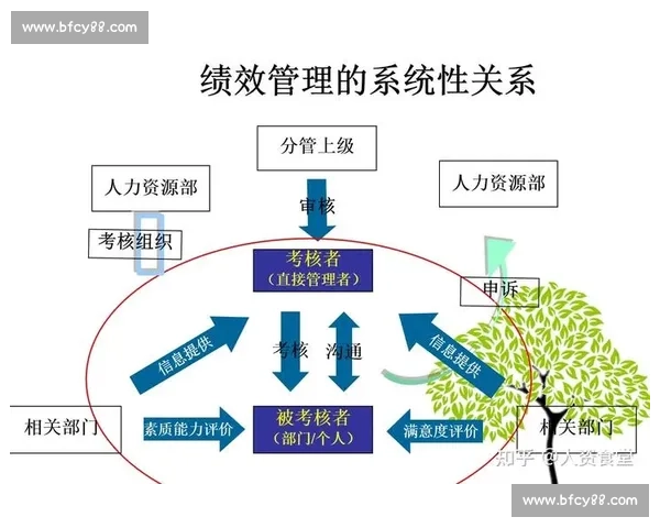 以目标管理为核心推动组织绩效提升与执行力优化新路径研究实践